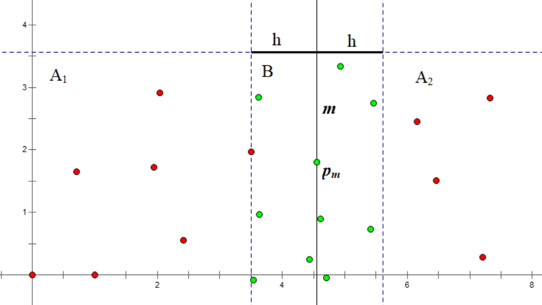 nearest-points1